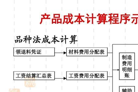 产品成本分批发的特点