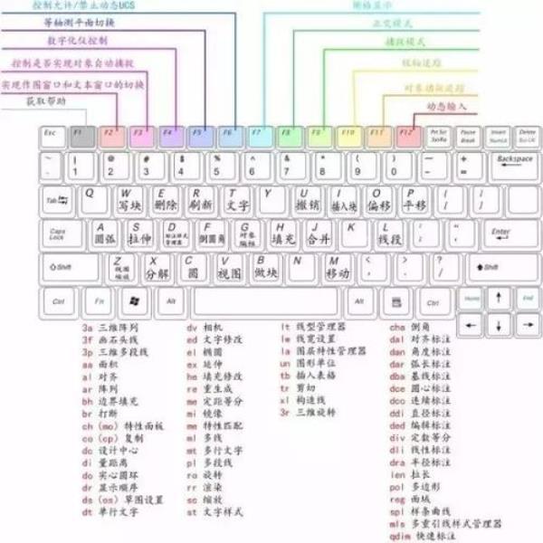 cad复制另一条线的颜色快捷键