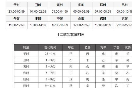 24点40分是什么时辰