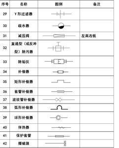 消防管道都用什么字母标记