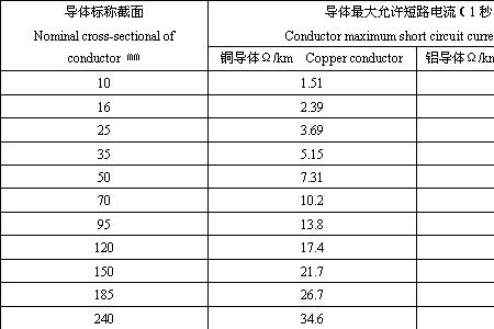 高压线电流对照表