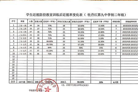 学校盖章的中级工社会认可吗