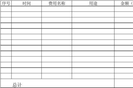 请客送礼的费用财务怎么报销