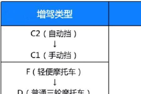 摩托车驾照年龄规定2022