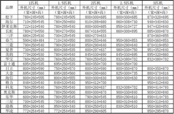 空调的技术含量是多少