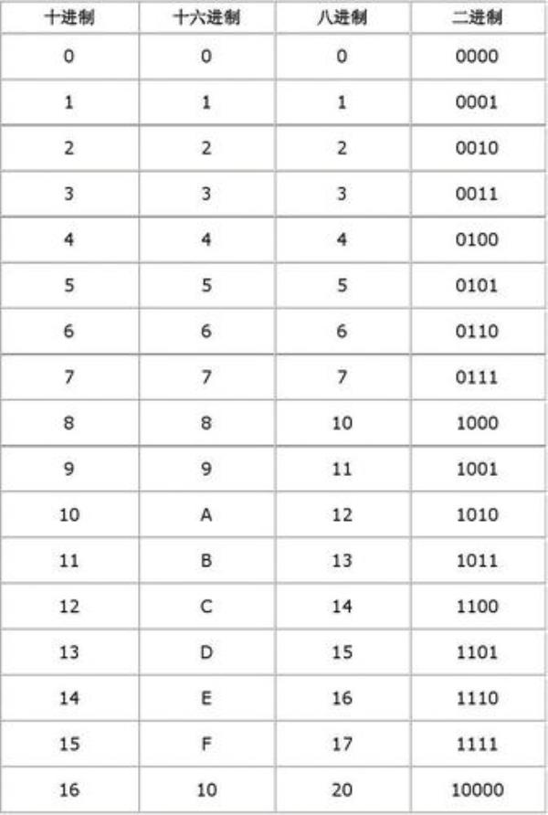 1的16进制怎么写