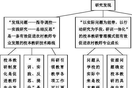 集团化办学课题题目