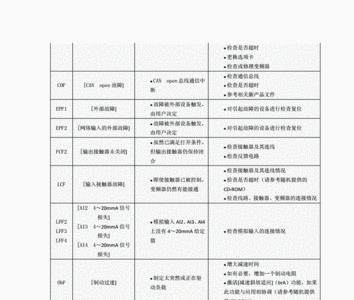 施耐德变频器故障代码dy代表什么