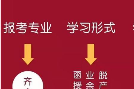 3+2的大专院校可以参加校招吗