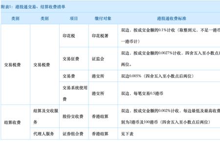 港股交易一次费用多少