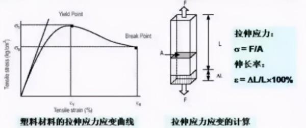 扭曲力的计算公式