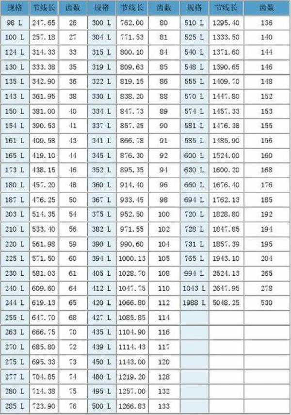 4dw93发动机皮带型号