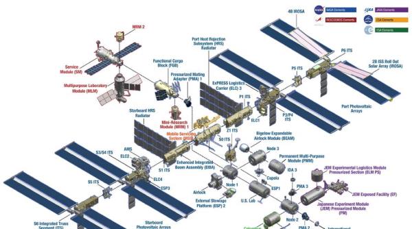 空间站基本构型是什么