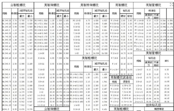 16的螺牙底孔是多大的