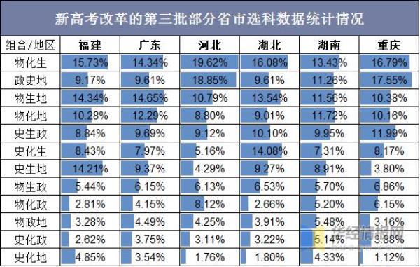 2022年天津高考复读生多少人