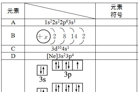 高中化学怎么判断原子堆积方式