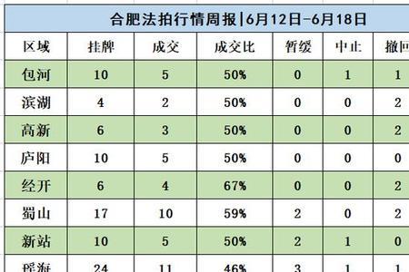 交易猫成交率百分之50什么意思