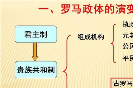 罗马法律制度连续性的原因