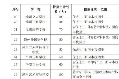 漳州考市直高中需要什么条件