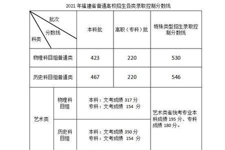 高考填志愿再选化学是什么意思