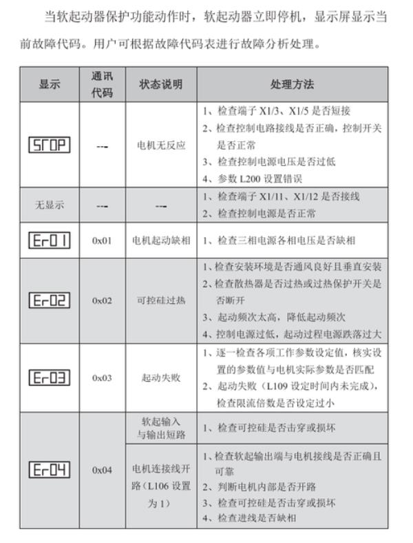 科鲁兹p0963故障代码怎么解决