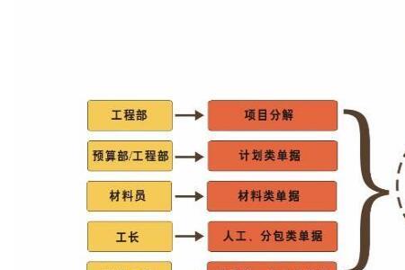 项目经理可以知道采购成本吗