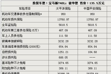 太平保险编制和编外区别