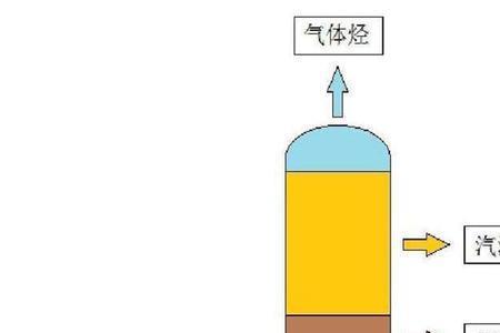 煤气柴油的沸点