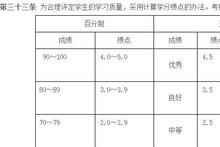 广东工业大学绩点3.75是多少分