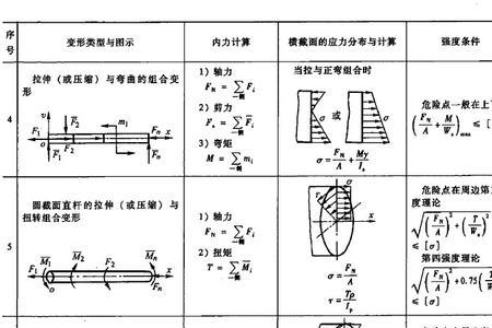 砌体层间等效侧向刚度公式