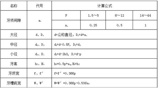 tr8*2梯形螺纹怎么加工外螺纹