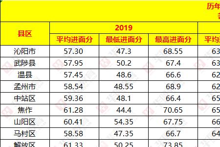 2021年公务员平均寿命