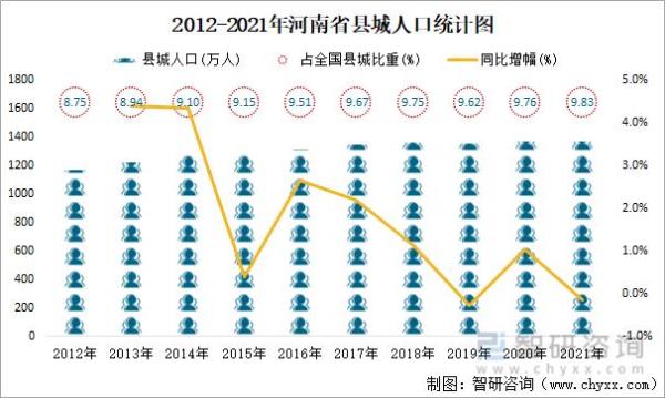 河南省面积和人口