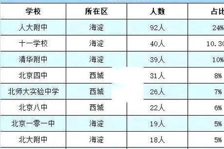 高考裸分包含哪几科