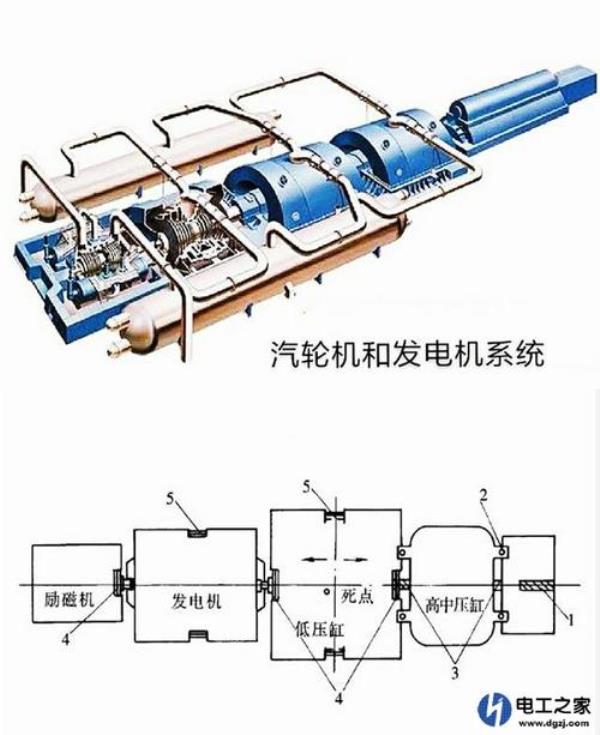 汽轮机油动机的定义