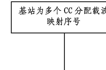 载波聚合技术的原理