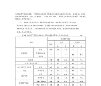 低压燃气管道距围墙距离