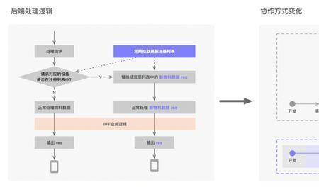 常驻协作单位指的什么