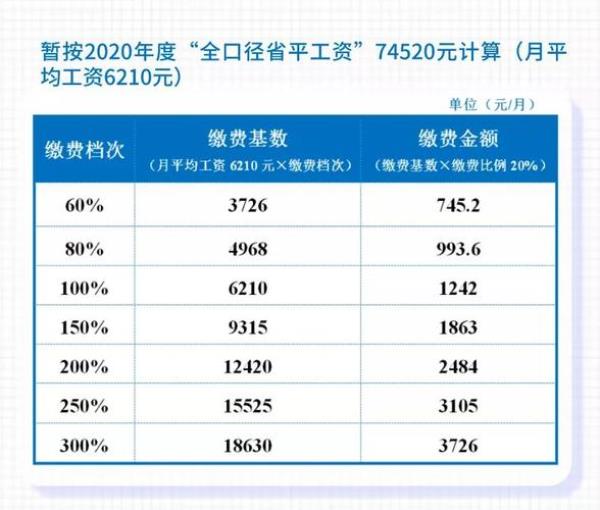 温州2022年灵活就业医保缴费标准