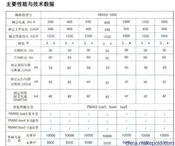 万能断路器怎么调参数