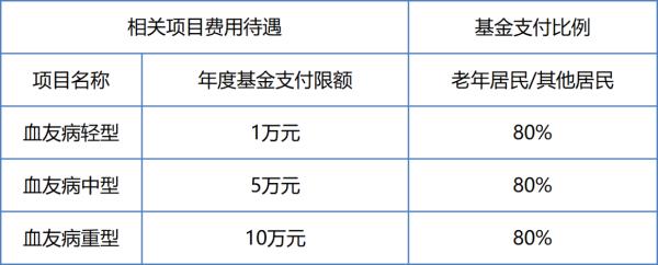 江苏事业单位医保报销比例