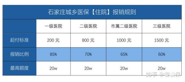 退休教师在乡镇医院住院报销吗