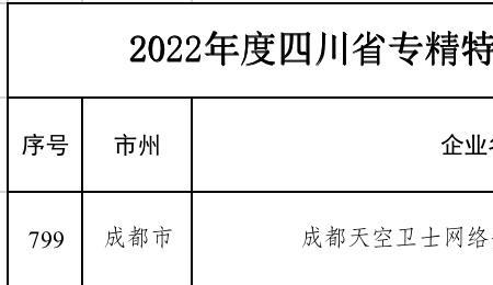 专精特新名单有效期是1年吗