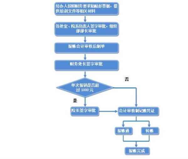 泉州生育险网上办理流程