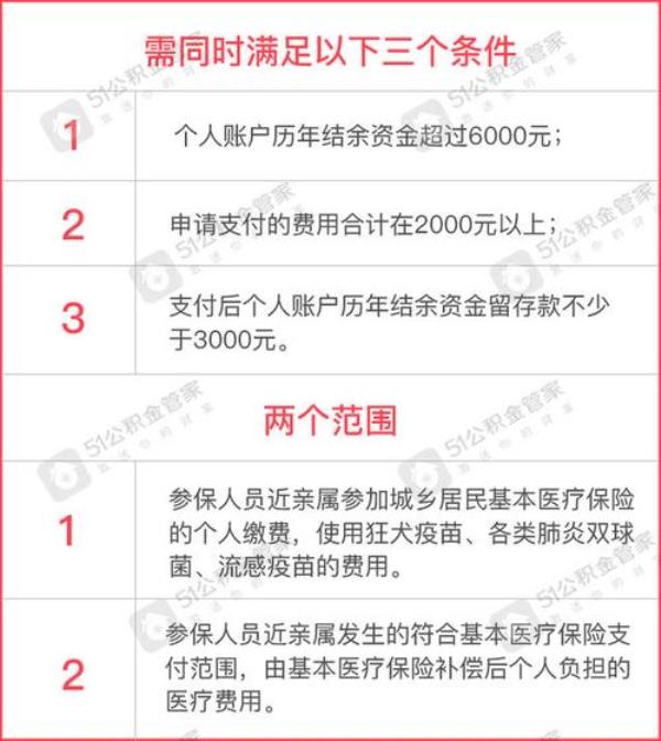 电子医保卡余额为0可以报销吗