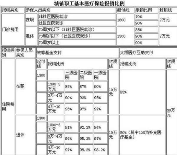 河北的医保在河南能报销多少