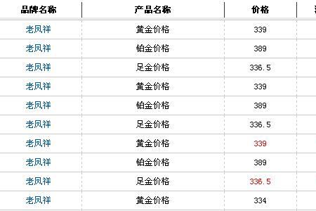 去老凤祥卖金子费用怎么算