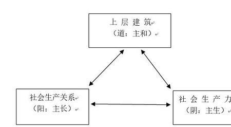 现象世界和实体世界指什么