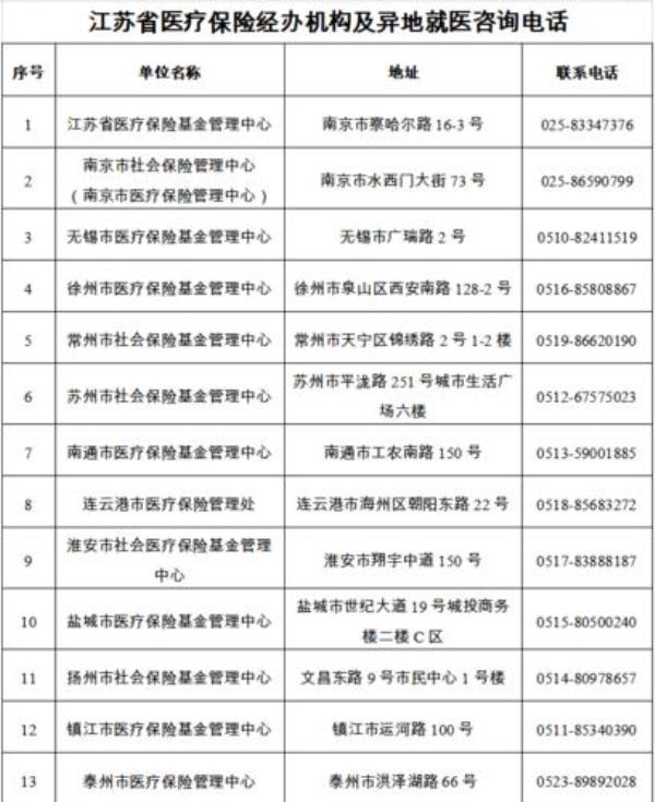 江苏省内医保转院手续如何办理