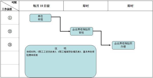 辽宁社保卡网上注销流程